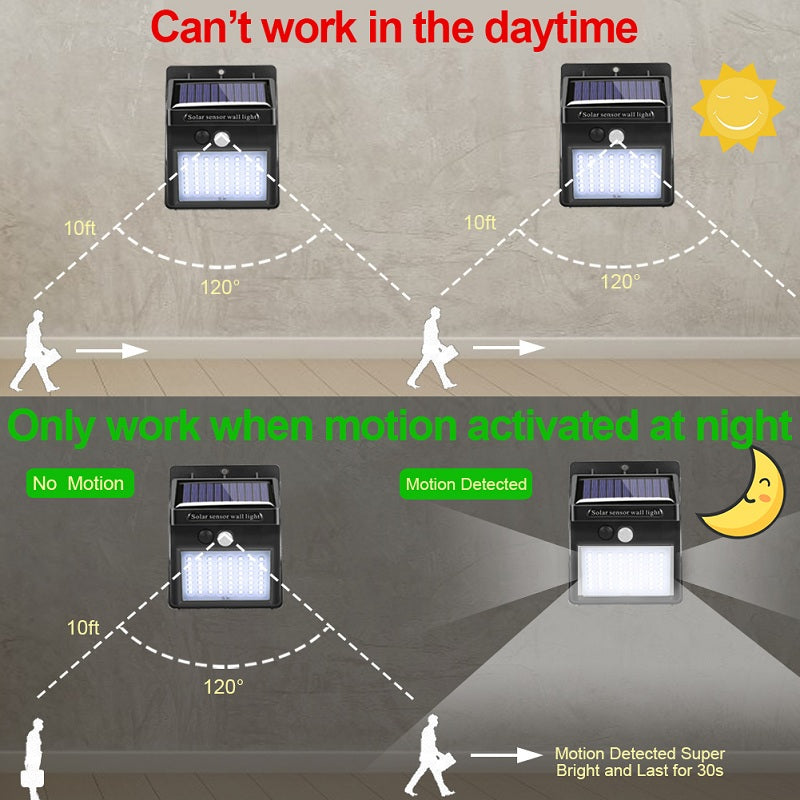 Garden Solar Lamp PIR Motion Sensor LED Solar Light Solar Powered By Sunlight Waterproof for Outdoor Wall Street Decoration - Mabenir
