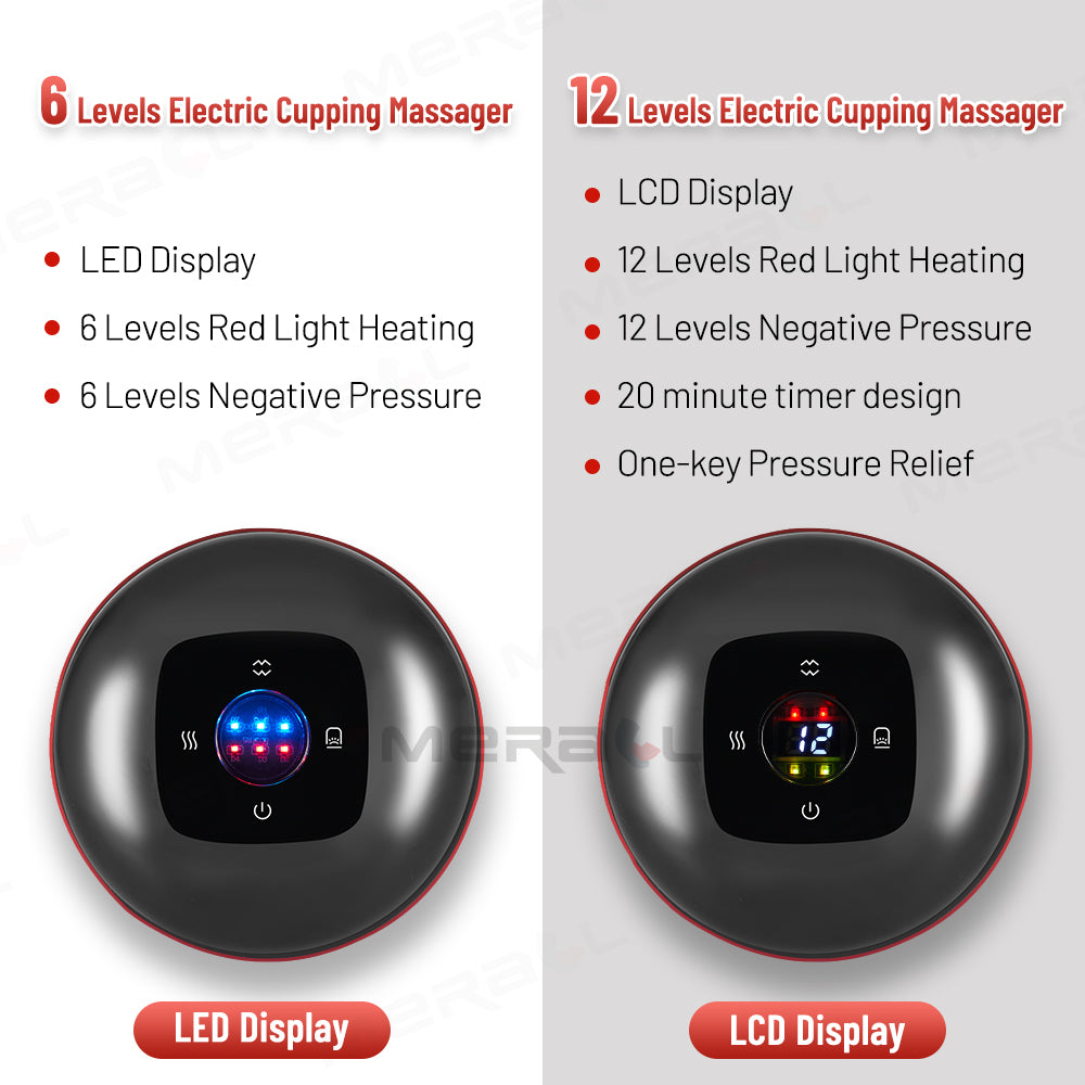 Anti-Cellulite Therapy Massager - Mabenir